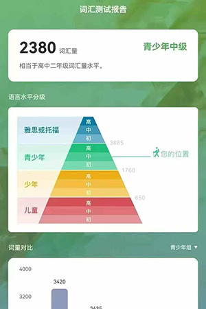 李校英语测评报告